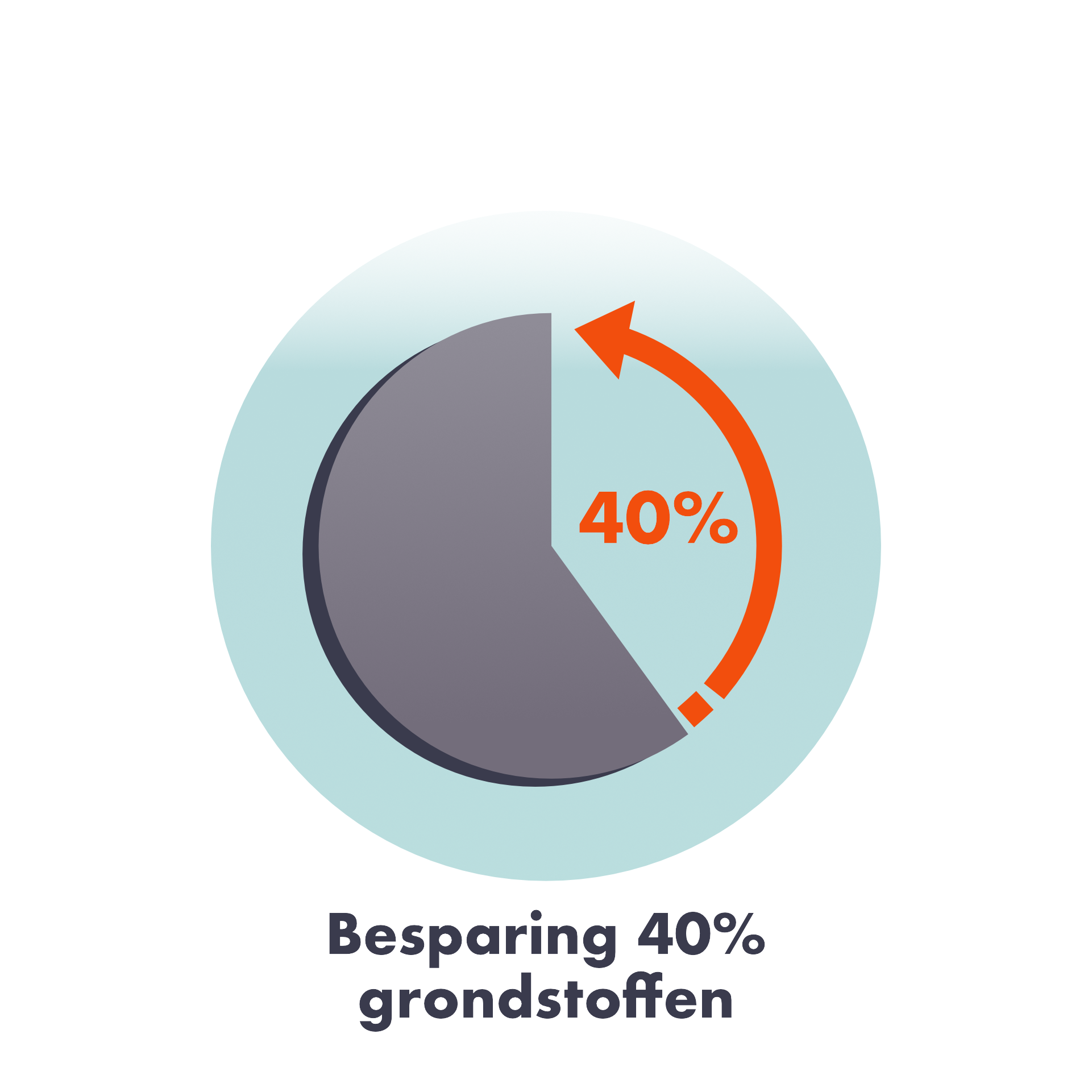 Next-floor combimortel vloer